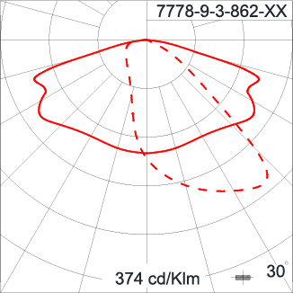 KRONOS - Area Light Horizontal Entry / Road Optic