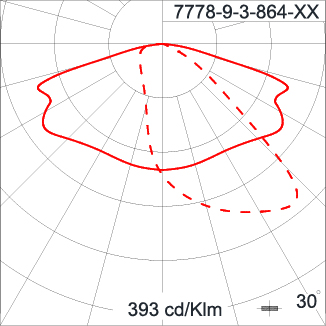 KRONOS - Area Light Horizontal Entry / Road Optic