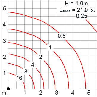 PROTON Round