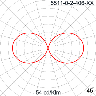 PROTON Round