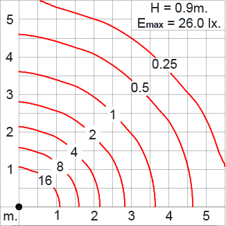 PROTON Round