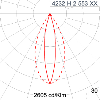 SIRIUS 1200 - CV Ceiling Mount