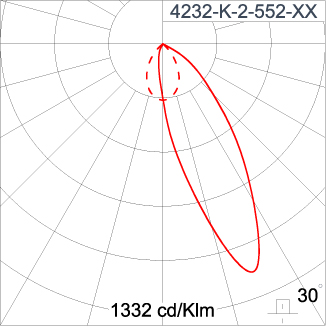 SIRIUS 1200 - CV Ceiling Mount