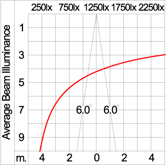 Small SIROCCO Optic - Surface Washer / Bi-Symmetric
