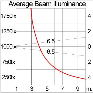 Medium SPACE