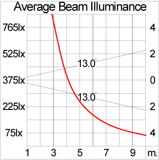Medium SPACE