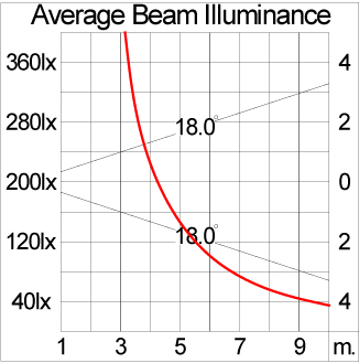 Medium SPACE