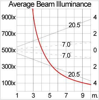 Medium SPACE
