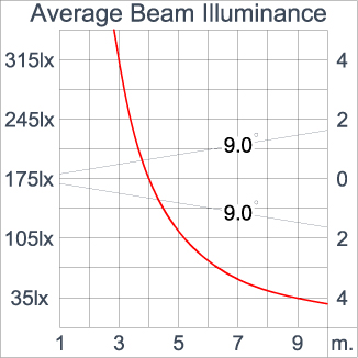 TELESCOPE Spike - ID