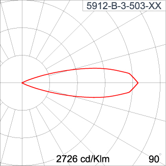 TELESCOPE Spike - ID