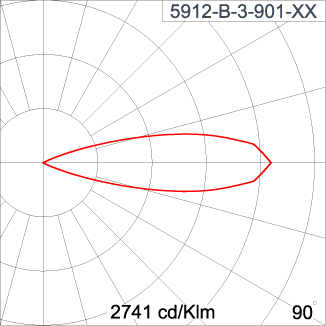 TELESCOPE Spike - ID