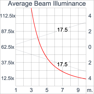 TELESCOPE Spike - ID