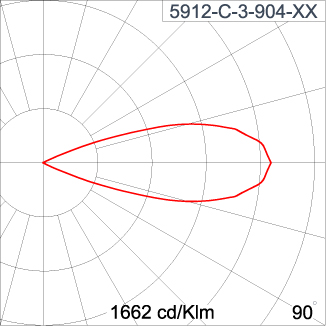 TELESCOPE Spike - ID