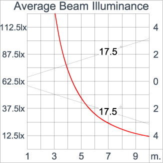 TELESCOPE Spike - ID