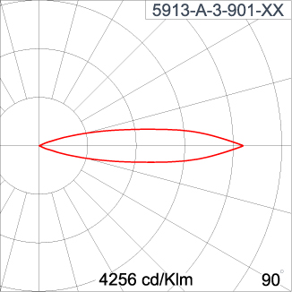 TELESCOPE - ID