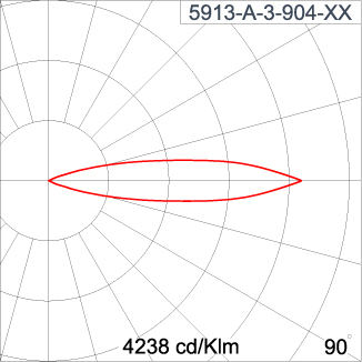 TELESCOPE - ID