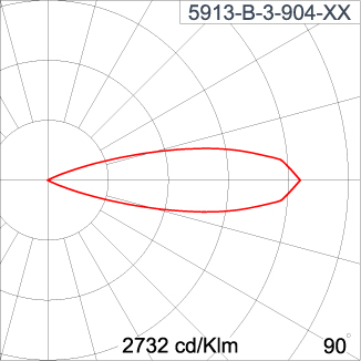 TELESCOPE - ID