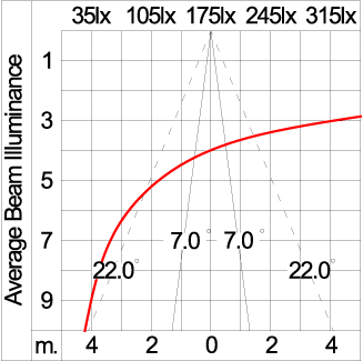 Medium TUBE Optic - Surface Downlight