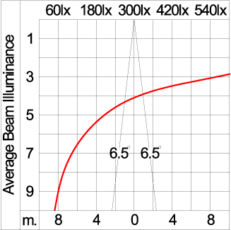 Mini Tube - Up/Down 