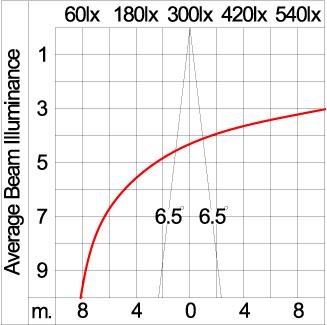 Mini Tube - Up/Down 