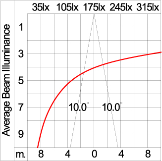 Mini Tube - Up/Down 