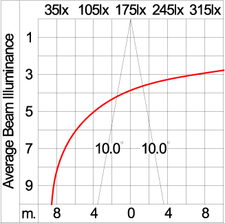 Mini Tube - Up/Down 