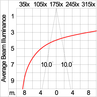 Mini Tube - Up/Down 