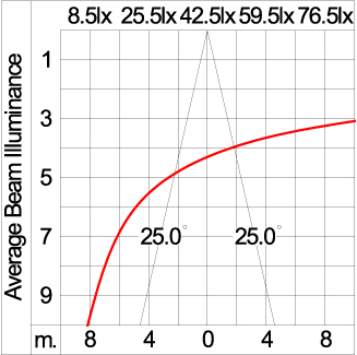 Mini Tube - Up/Down 