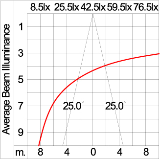 Mini Tube - Up/Down 