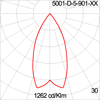 Mini Tube - Up/Down 