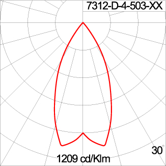 Mini TUBE 