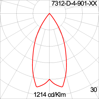 Mini TUBE 