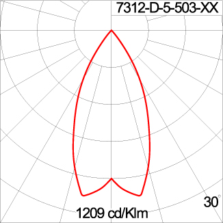 Mini TUBE 