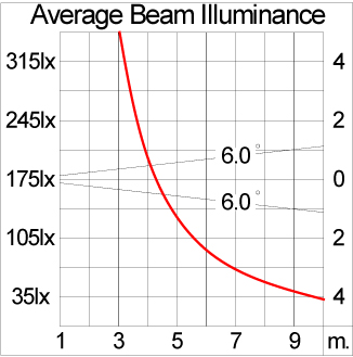 Mini VAREE Wall Recess