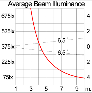 Mini VAREE Wall Recess