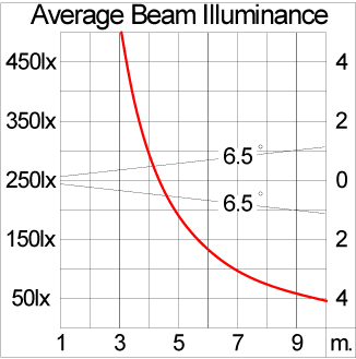 Mini VAREE Wall Recess