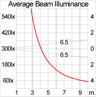 Mini VAREE Wall Recess