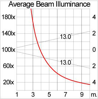 Mini VAREE Wall Recess