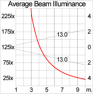 Mini VAREE Wall Recess