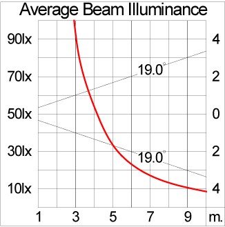 Mini VAREE Wall Recess
