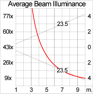 Mini VAREE Wall Recess