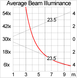 Mini VAREE Wall Recess