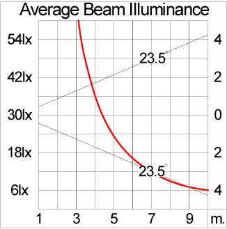 Mini VAREE Wall Recess