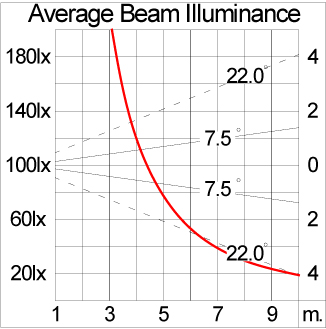 Mini VAREE Wall Recess