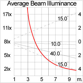 Mini VAREE Wall Recess