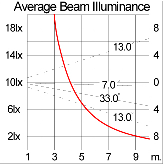 Mini VAREE Wall Recess
