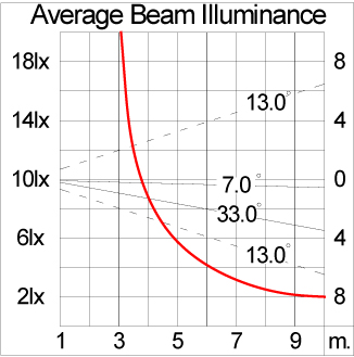 Mini VAREE Wall Recess