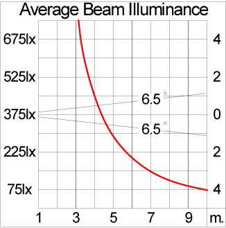Mini VAREE Surface Mount