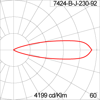 Mini VAREE Surface Mount
