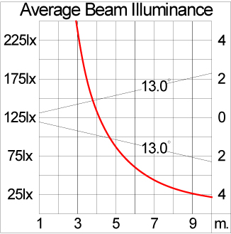 Mini VAREE Surface Mount